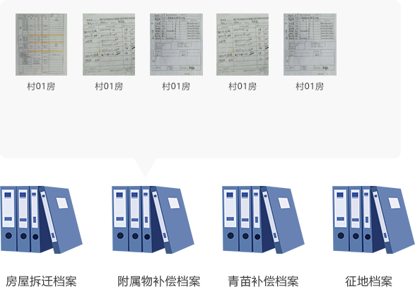 档案文件自动归档