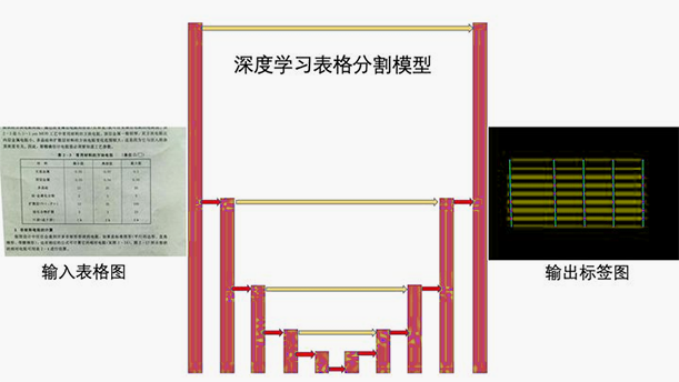 档案表格电子化