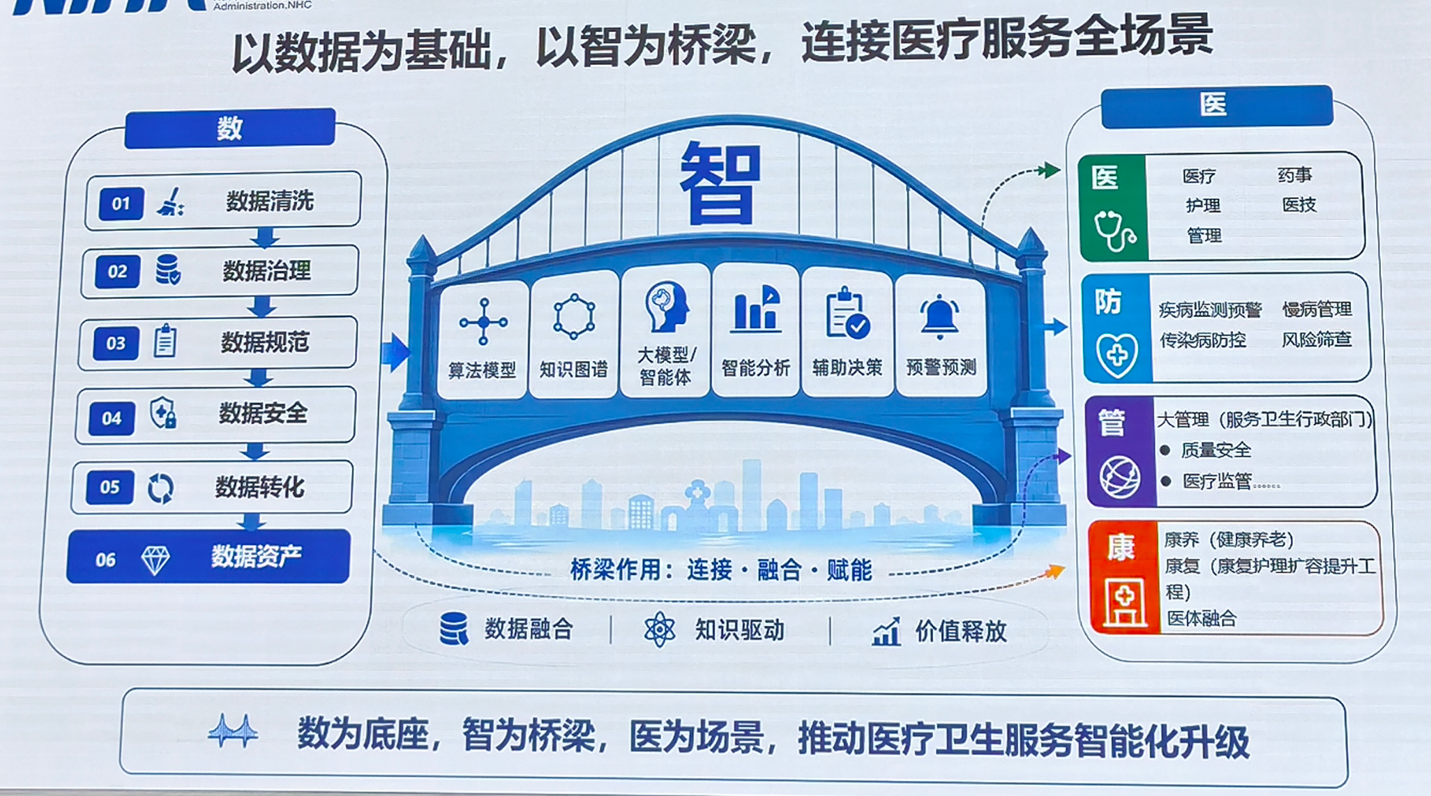 数智医疗落地路径清晰可鉴 长沙朗慧锚定 AI 医疗数据服务赛道构建全链路解决方案